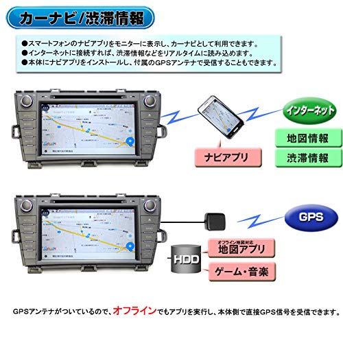 Amazon.co.jp: WOWAUTO プリウスPRIUS専用モデル 大画面8インチDVD